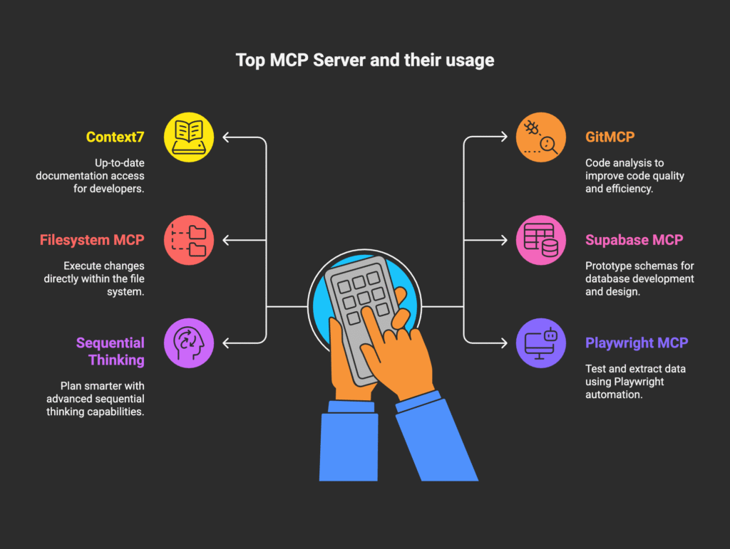 6 Gemini CLI MCP Servers That Make Your Terminal an AI Powerhouse